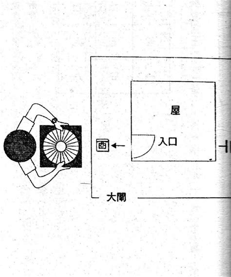 辦公室坐向怎麼看